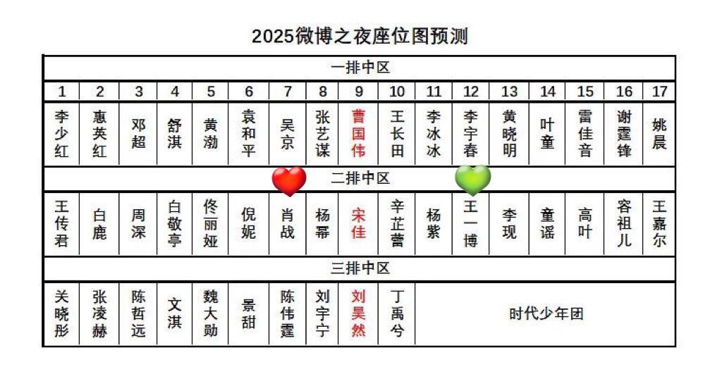 lol the impossible seating plan is out, everyone, it’s time to make your offerings to manifest this yizhan sitting only 4 seats apart into reality