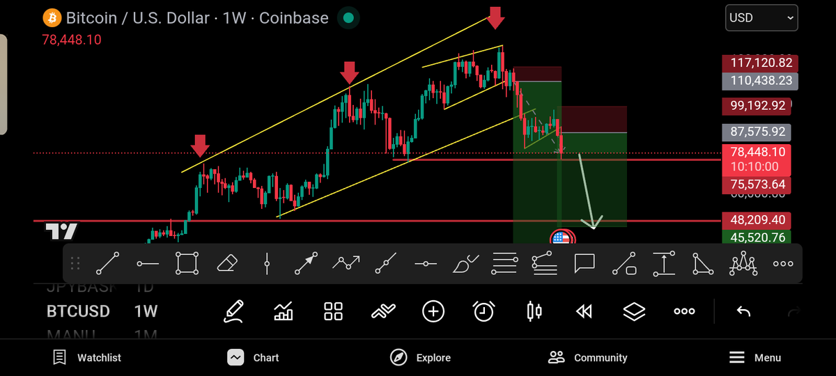 Rewired_Trader's tweet photo. @mashoto_ See you on the flip side 🫰🏽🤏🏽
Don't forget to protect your Capital🔴🤗 https://t.co/hr4U5Cq1vY