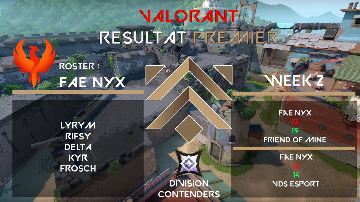 🌺Résultat du mode première du roster FAE Nyx ! WEEK 2 : Breeze  
DIVISION : Contenders

#VALORANT