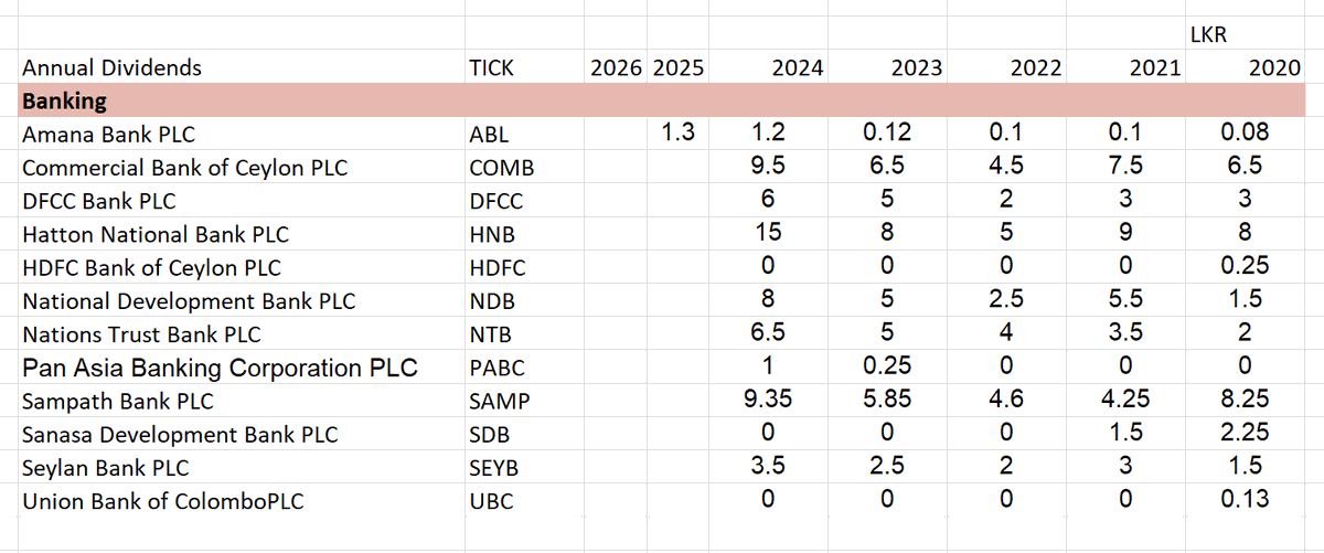 Banking sector dividends #CSE
