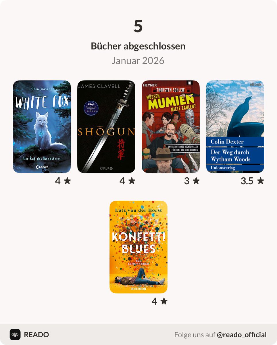 KatNica5's tweet photo. Mein Lesemonat: Januar 2026
#Buchbeginn #Buchende #reado #readoapp https://t.co/1piFIFhMrm