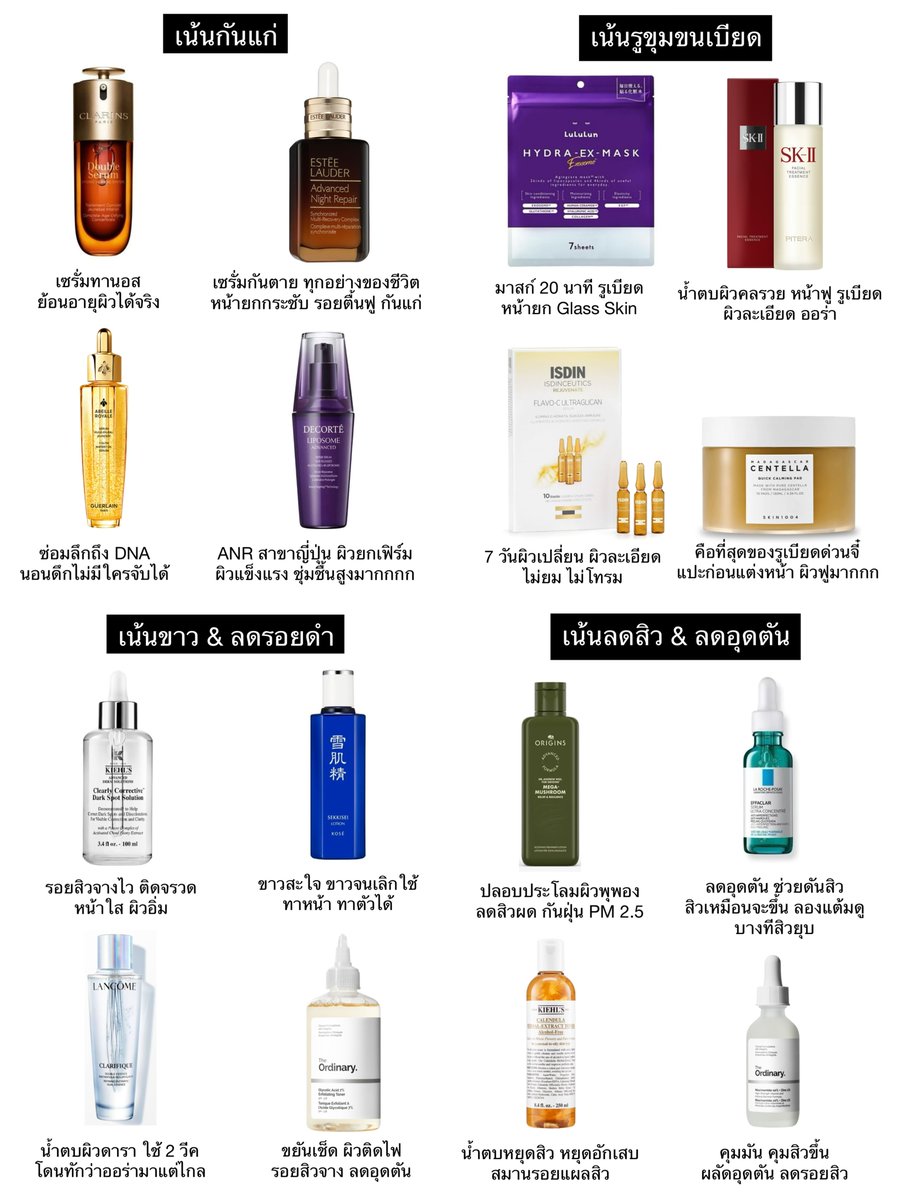 tinyreview2's tweet image. มาเปิดโพย สิ่งที่ทุกคนกังวล เกี่ยวกับผิว ว่ากังวลอะไร ใช้ตัวไหนดี คัดที่ใช้เองจริงๆ แล้วใช้ดี เห็นผลนะ
มี 4 หมวด
- เน้นขาว &amp;amp; ลดรอยดำ
- เน้นลดสิว &amp;amp; ลดอุดตัน
- เน้นกันแก่
- เน้นรูขุมขนเบียด