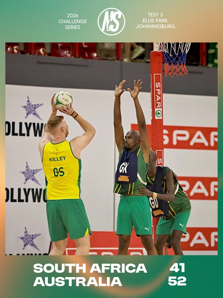 NetballScoop's tweet photo. Australia had to work hard to complete a clean sweep of South Africa, overcoming a halftime deficit to claim the third Test, 52-41 in Johannesburg.
Player of the Match: Dravyn Lee-Tauroa (AUS)
#InternationalNetball #ChallengeSeries https://t.co/F5bVIlE6Il