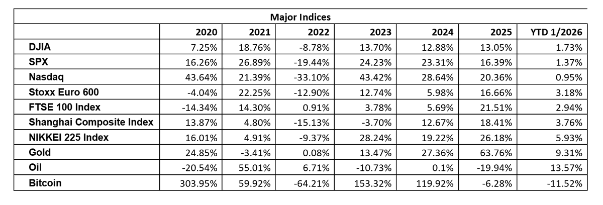 Mohamed A. El-Erian tweet media