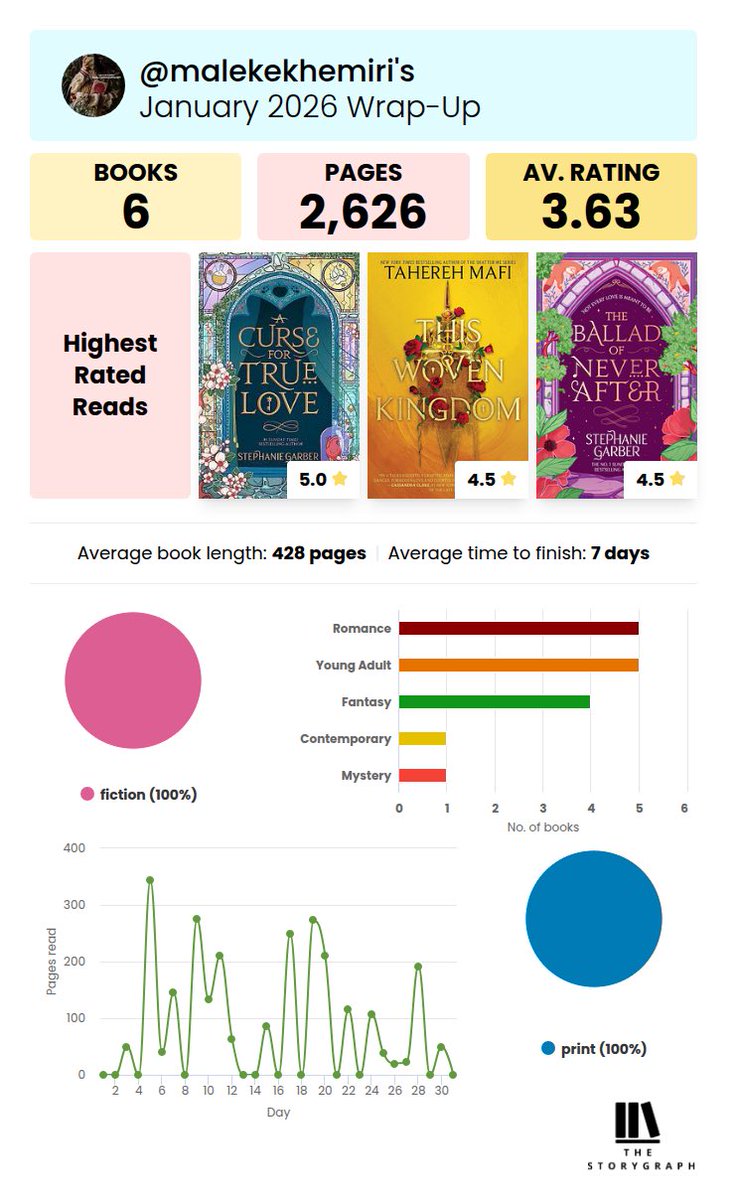 readingmal's tweet image. january wrap-up.