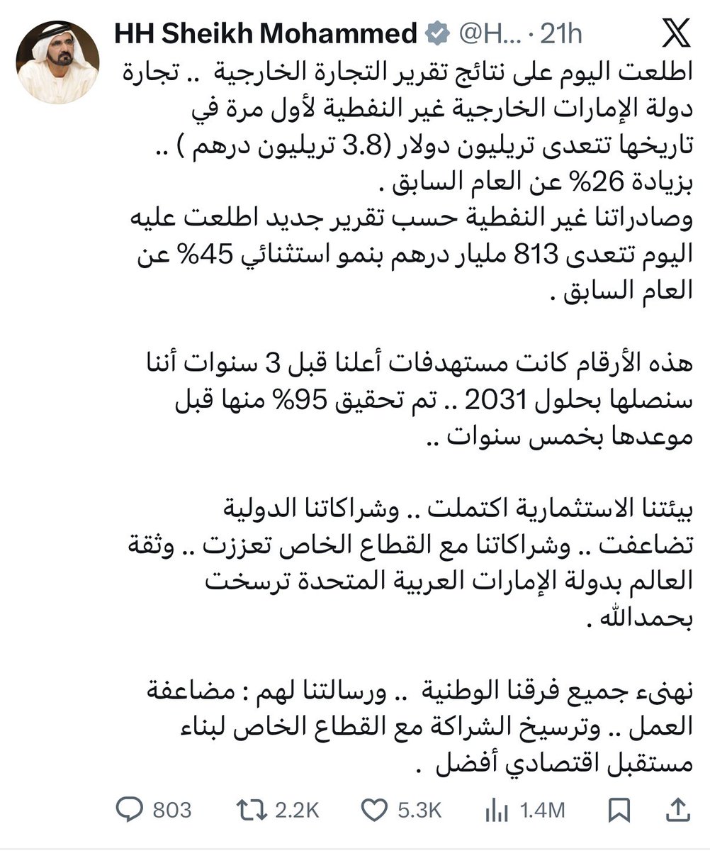 AnwarGargash's tweet image. منهج الإمارات الاقتصادي والتنموي إنجازات تُقاس بالأرقام وواقع يُرى بالعين، كما تعكسه تغريدة صاحب السمو الشيخ محمد بن راشد آل مكتوم، حفظه الله. 

نمضي بثقة في ترسيخ موقعنا السياسي المستقل، وحضورنا الإنساني الحيّ، واقتصادنا الرائد. رؤية واضحة ومصداقية راسخة وإنجاز يتحدث عن نفسه.