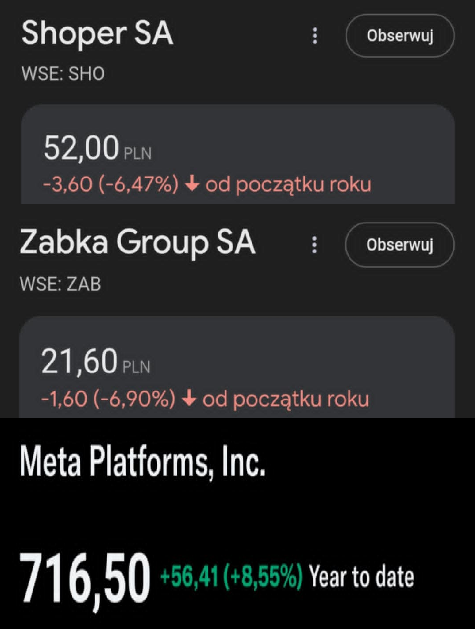 AlkoInwestor's tweet photo. Mamy 1 lutego, więc czas na pierwsze podsumowanie naszego rodzinnego zakładu. Wyniki po 31 dniach są brutalne dla moich lokalnych patriotów gospodarczych. 

Wyniki za styczeń:

Ja (META): +8,55%

Starszy (SHO): -6,47%

Młodszy (ZAB): -6,90%

Różnica między moim wynikiem, a ich stratą to ponad 15 punktów procentowych. 

Stawka tego zakładu jest wysoka. Przypomniałem im: przegrani oddają zwycięzcy równowartość kapitału wypracowanego przez swój średni miesiąc w roku.

To oznacza, że przez kolejne 11 miesięcy będą patrzeć na swoje wykresy ze świadomością, że prawdopodobnie pracują na mój kolejny zakup akcji Meta.

W realnym świecie nikt nie pogłaszcze ich po głowie za „dobre chęci”.
Jeśli zarządzasz kapitałem amatorsko, silniejszy gracz po prostu ci go odbierze. Dziś tym graczem jestem ja. 

Lepiej, żeby nauczyli się tego teraz, tracąc prawo do dysponowania miesięczną nadwyżką, niż mieliby stracić oszczędności życia w wieku 40 lat.

Pokora to najtańsza lekcja, jaką mogą dziś odebrać. Następne będą już tylko droższe.