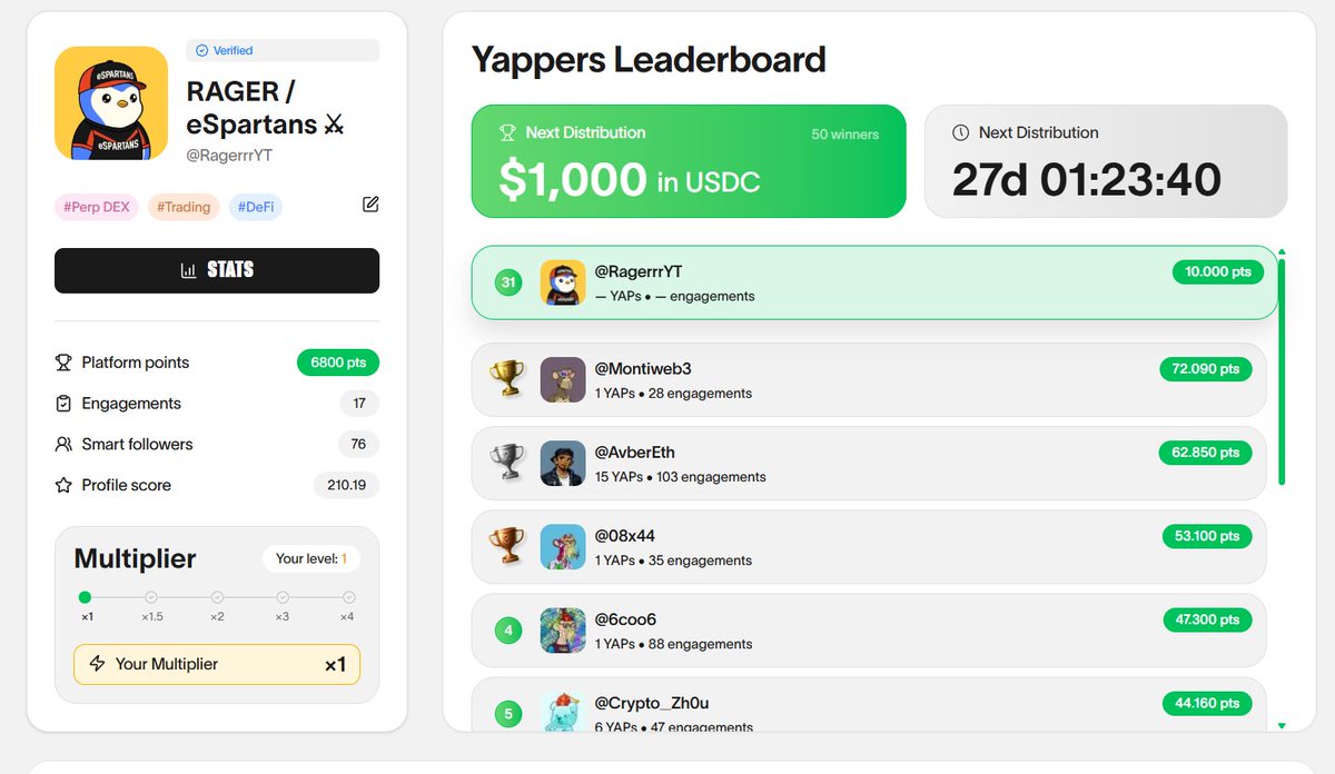 RagerrrYT's tweet image. You can grow your X account organically, get smart followers, and earn free $USDC

This is the new InfoFi meta 

How it works:

🔸You interact with X accounts and earn points from the pool
🔸You use those points so other smart followers interact with your tweets

Points system:…