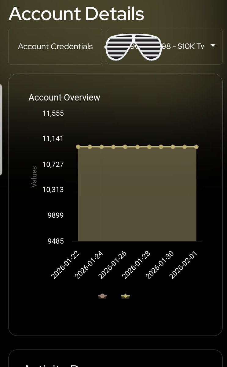 <a href="/calvorofunding/">Calvoro Funding</a> 
I have successfully completed my phase one challenge since last but up to now i didn't receive phase two credentials,
Can you verify this and clarify the issue.