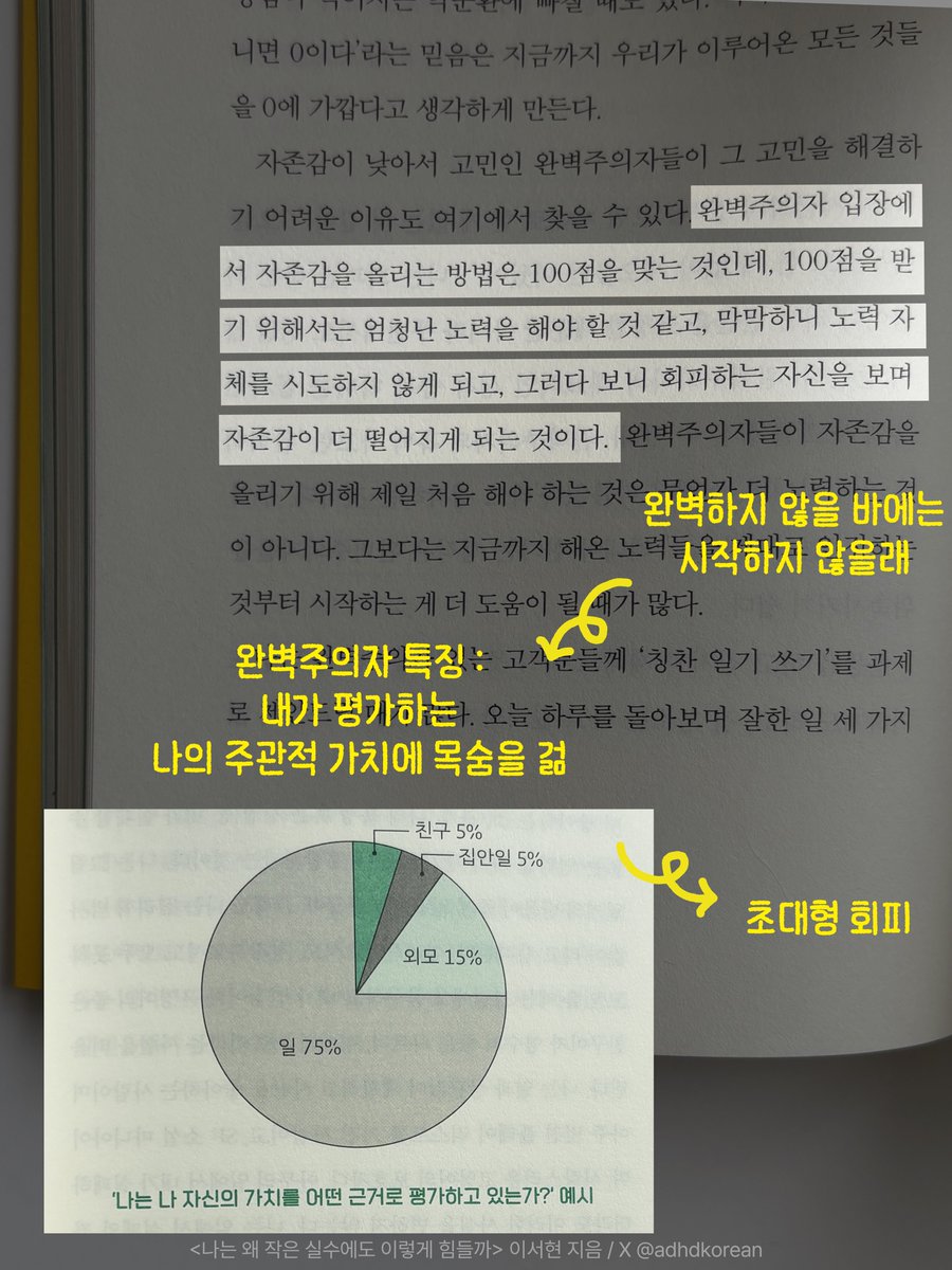 adhdkorean's tweet image. #광고 #RT이벤트 
이 책을 추천하는 분??????????

✔️ 죽도록 노력하다가 ㄹㅇ죽을 것 같은 분
✔️ 정신은 완벽주의인데 몸은 게으른 분
✔️ 갓생살려다가 번아웃와서 길에 누우신 분
✔️ 인생 실패한 것 같고 우울하신 분

닉값하는 책이라서 깜짝 놀란 책
📚『나는 왜 작은 실수에도 이렇게 힘들까』…