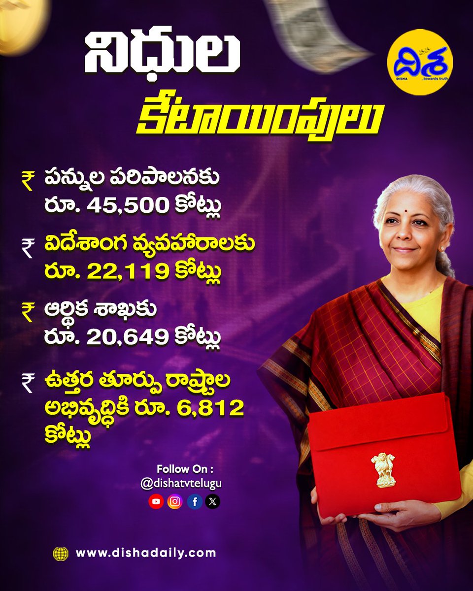 dishatelugu's tweet photo. నిధుల కేటాయింపులు..!
#FundAllocation #BudgetDistribution #GovernmentFunds #PublicSpending #DevelopmentFunds #FinancialPlanning #GovernmentProjects #EconomicNews https://t.co/WOK696ezX4