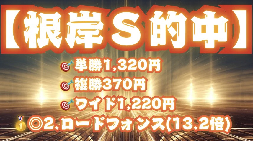 Baken__Hancho's tweet photo. 👑東京新聞杯👑
  【無料配布企画 】

・”300いいね”
・”300リポスト”到達で
”東京新聞杯”
解答用紙付き買い目
👑無料公開👑

今週は
【根岸S的中🎯】
【単勝回収率:289％】
【複勝回収率:150％】
と大暴れ‼️

来週もみんなで勝つぞ🔥