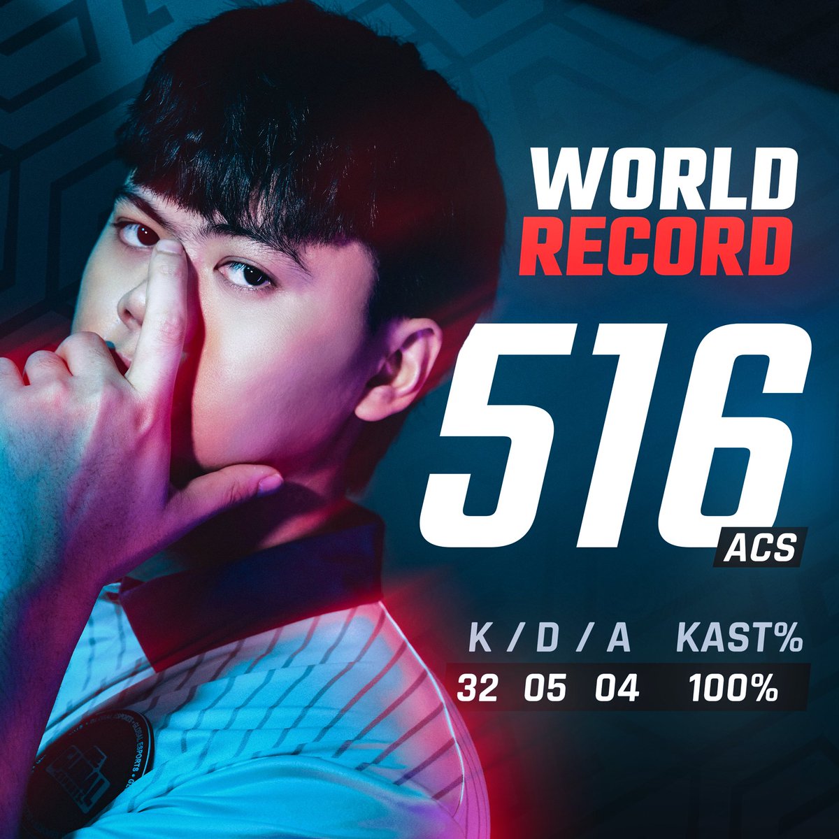 GlobalEsportsIn's tweet photo. 🚨OFFICIAL : PatMen sets a new record for the highest ACS in a single map. (516 ACS)

GE vs DFM on Breeze ; Middle Round 2 of VCT Pacific Kickoff 2026.

#VCTPacific #GEFighting #EarnEverything https://t.co/1PGaXBGZM0