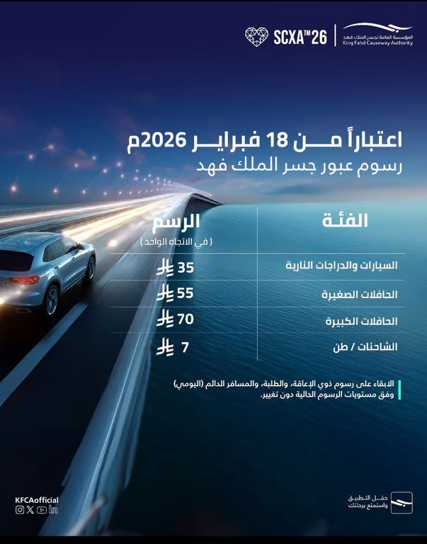 المؤسسة العامة لجسر الملك فهد تعلن تعديل رسوم العبور بين السعودية والبحرين ابتداءً من 18 فبراير 2026. السيارات والدراجات النارية: 35 ريال. الحافلات الصغيرة: 55 ريال | الكبيرة: 70 ريال. الشاحنات: 7 ريال لكل طن. الرسوم دون تغيير لذوي الإعاقة والطلبة والمسافرين الدائمين. تشجيع استخدام التطبيق الرسمي لتسهيل إجراءات العبور 