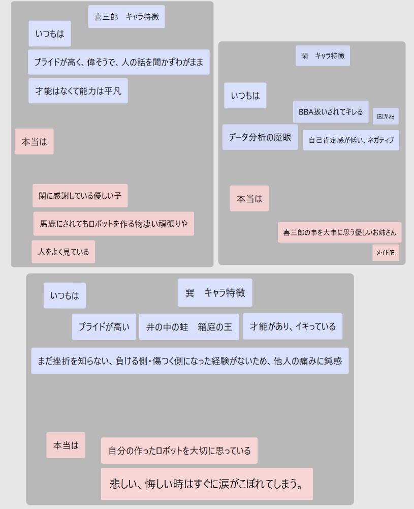 「いつもは」：「本当は」でキャラの人間性を把握しようとする試み