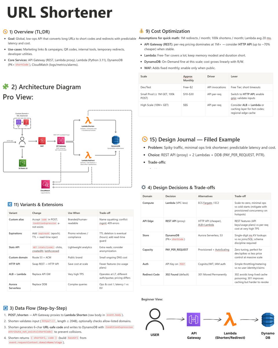 yourclouddude's tweet image. POV: You Finally Understood AWS!!