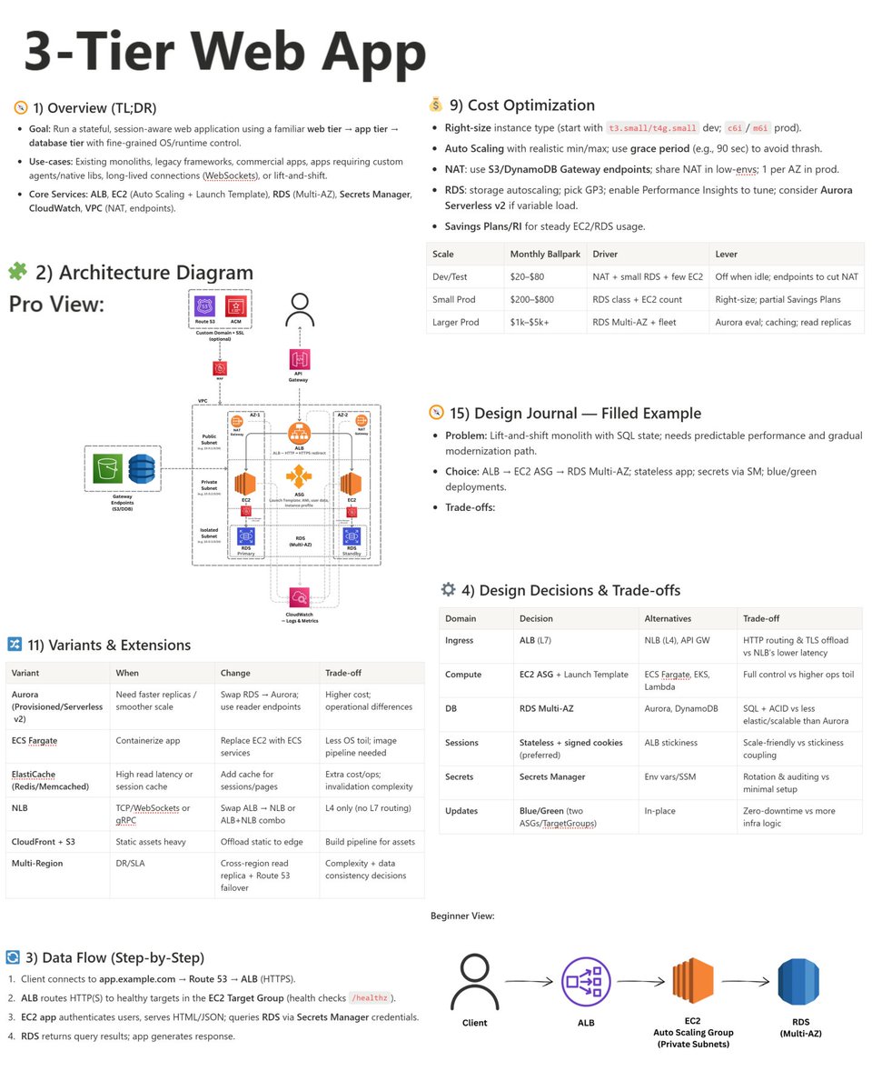 yourclouddude's tweet image. POV: You Finally Understood AWS!!
