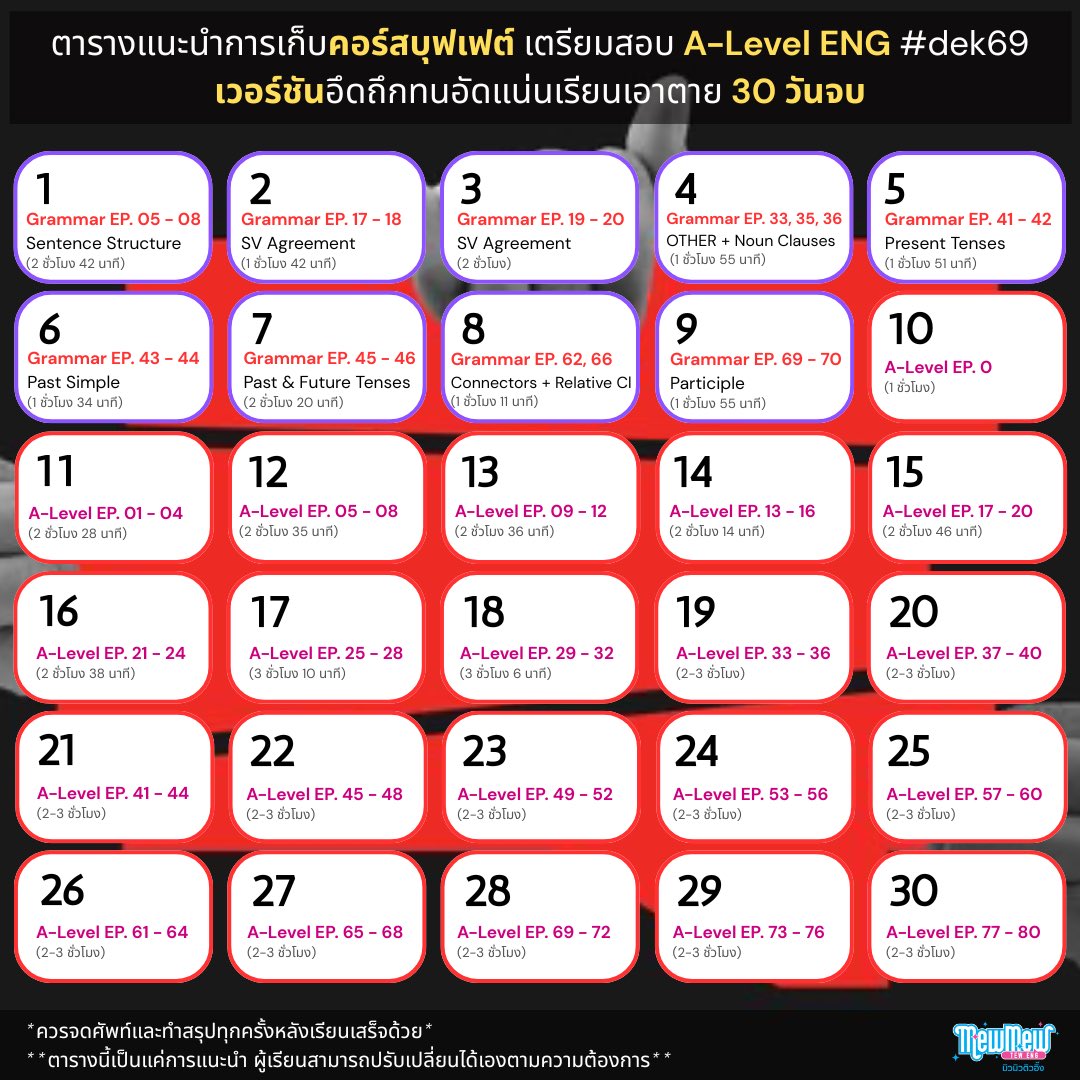 🔥 เหลืออีก 42 วันก่อนสอบ #ALevelอังกฤษ — เข้าใจว่าหลายคนต้องสอบ+อ่านหลายวิชา มิวๆเลยมาแนะนำว่าเรียนยังไงให้จบใน “30 วัน” ค่ะ

🚨 รีบเก็บแกรมม่าที่ต้องรู้แล้วไปตะลุยโจทย์เอเลเวลยาวๆกันต่อเลย แต่อย่าลืมว่าต้อง:
✅ เก็บเทคนิค
✅ เก็บศัพท์
✅ ทำข้อสอบเก่า
ให้เยอะที่สุดด้วยนะคะ 🤍