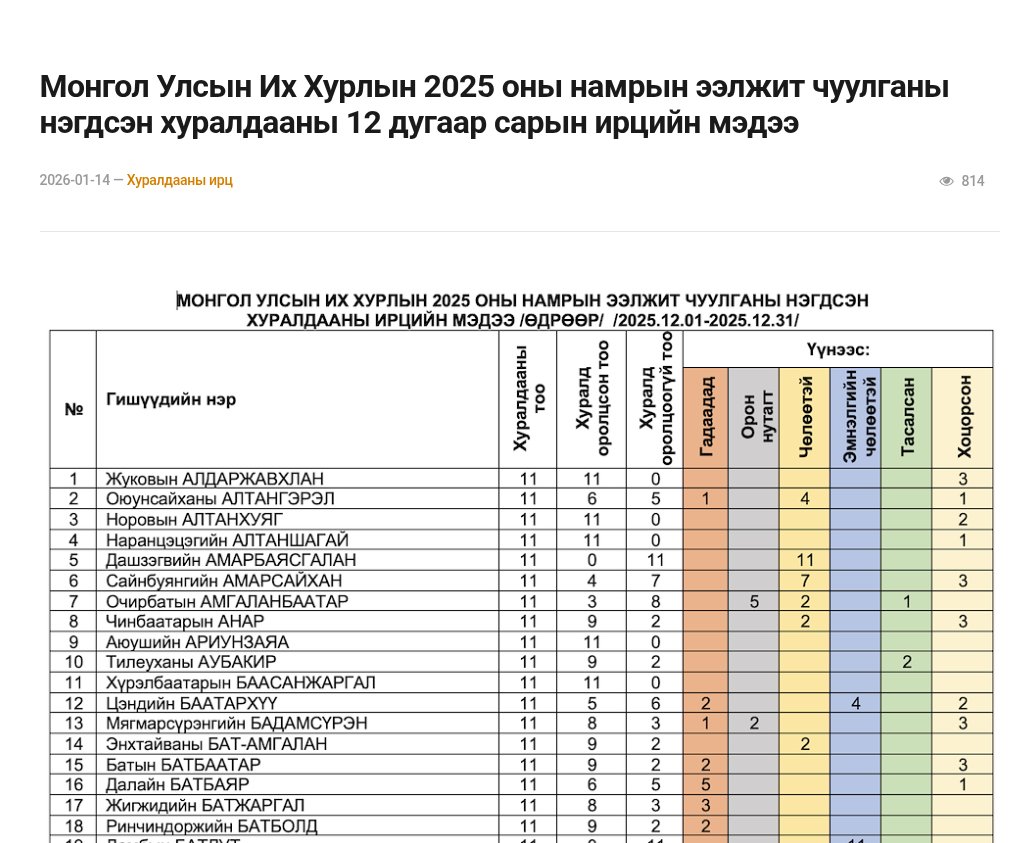 Sumo shig ingeed 11 hurlaas heded ni suuj, tasalj geed buunduu hardag bolchvol te :) 

parliament.mn/nn/76512/