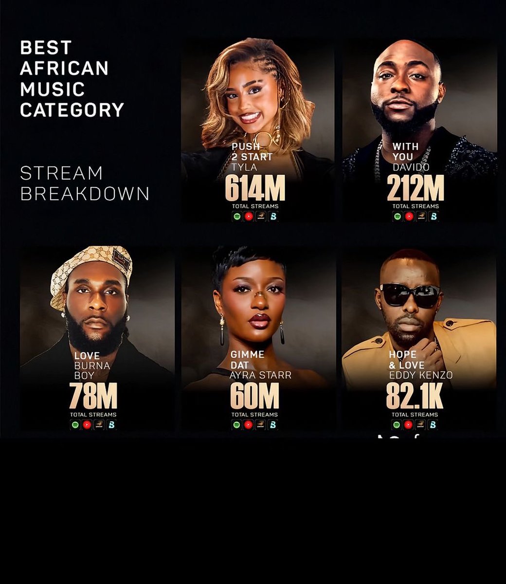 OMO_ON_X's tweet photo. OMO and the best africa music performance goes to?

#Grammy #GRAMMYs2026 #GRAMMYs #GRAMMY https://t.co/d5LUuc8sih