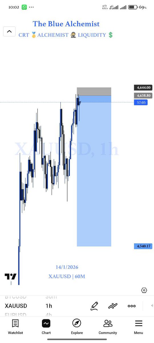 yussassifTM's tweet photo. 1,000 PIPS ON GOLD
Caught a clean 1,000+ pips move on Gold using my simple entry model — SnR + FVG + CRT.
No indicators. No noise. Just structure, patience, and precision.
This setup was shared on the channel for FREE — real value, real results.
Click link on Bio
@toni__iyke https://t.co/Fznej2r7Ha