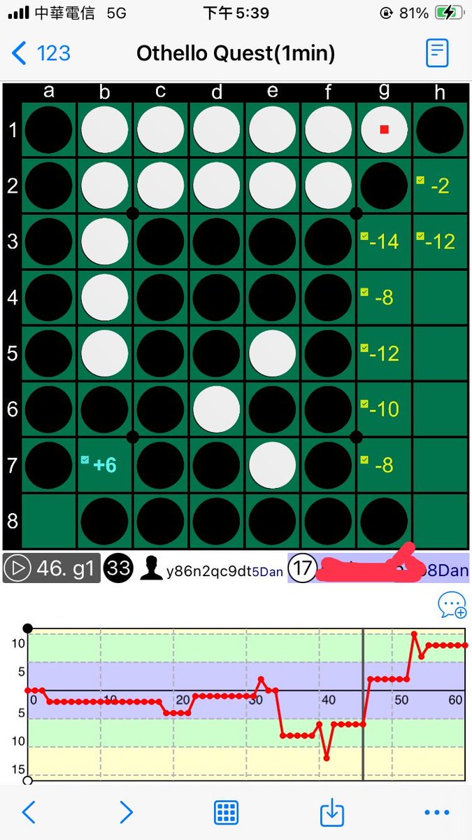 8段に勝ちました～～～ ここはエグい！ #オセロ