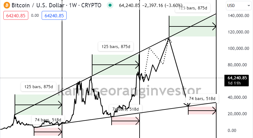 kamuseoranginvestor tweet media