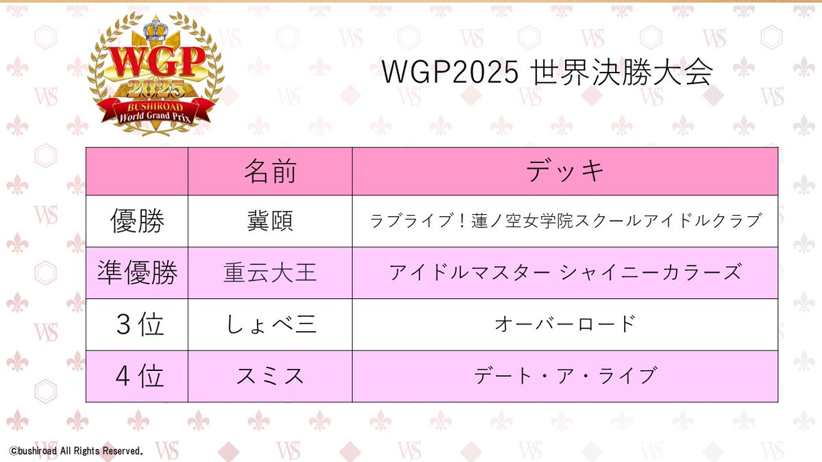 ハードボイルドなアウトロー集団 CXチャレンジ 優勝 ヴァイスシュヴァルツ ハードボイルドなアウトロー集団 CXチャレンジ 優勝 ヴァイス
