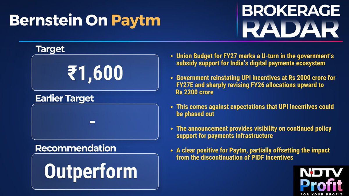 NDTVProfitIndia's tweet image. #BrokerageRadar: Bernstein maintains 'Outperform' ratings on #Paytm with a target price to Rs 1,600.                  

For more, visit our Research Reports section: bit.ly/3HrgiME