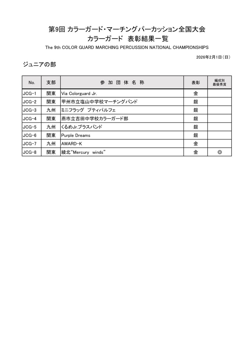 一般社団法人日本マーチングバンド協会 tweet media