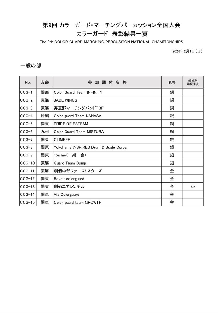 一般社団法人日本マーチングバンド協会 tweet media
