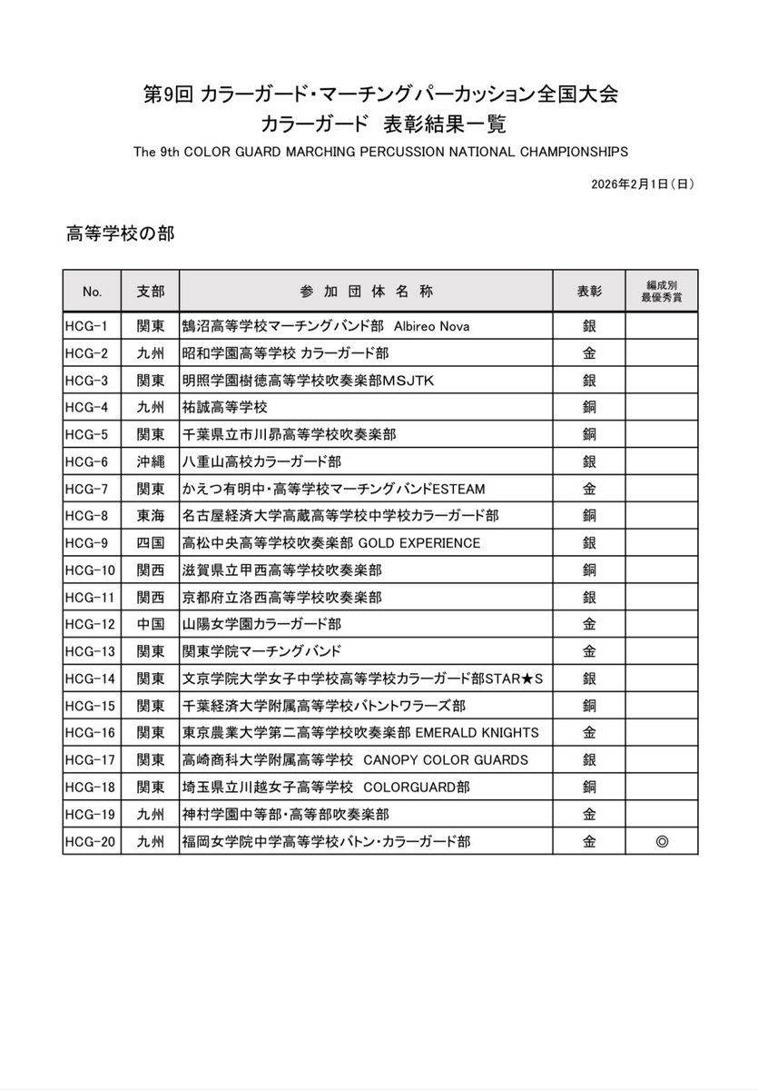 一般社団法人日本マーチングバンド協会 tweet media