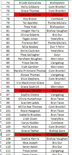 Afan Nedd Tawe Schools Athletics Association tweet media