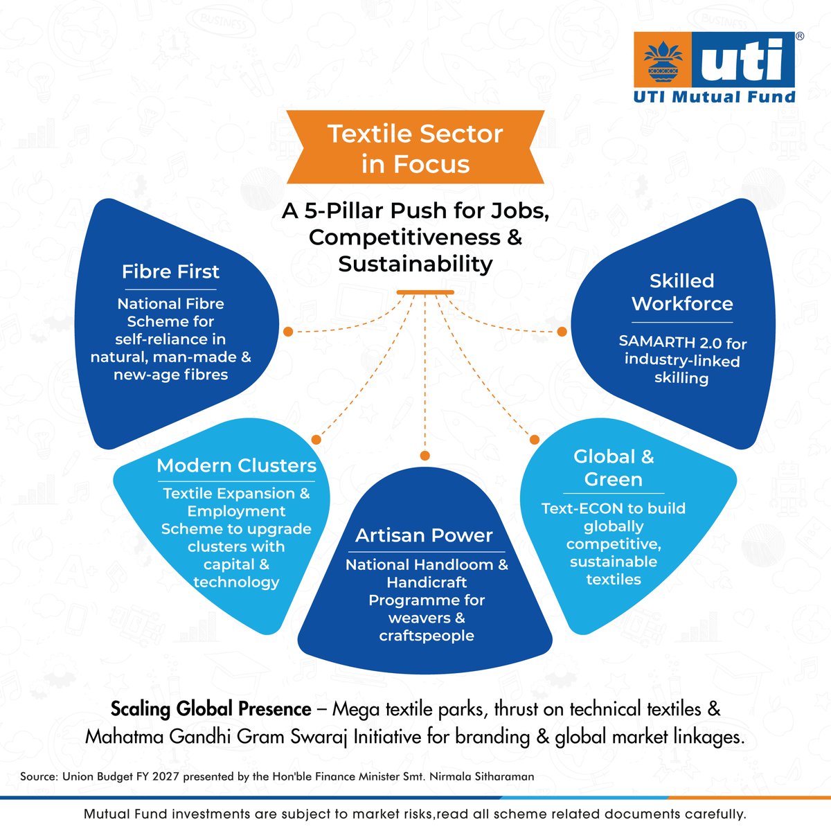 utimutualfund's tweet photo. Key takeaways from the Union Budget FY 2027.
#UTIMF #UTIMutualFund #Budget #India #Finance #Money #Economy #UnionBudget https://t.co/6hUK35DnXa