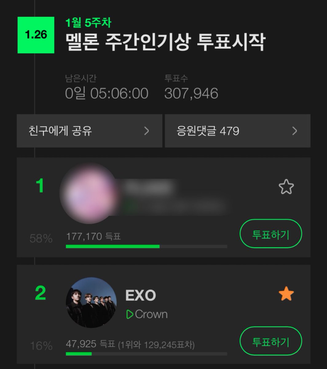 [멜론 주간인기상 투표] 🚨오늘 마감 🚨

👑현재 #Crown 2위 16%
➡️1위와 129,245표차 

🍈멜론 주간인기상 바로가기 
into.melon.com/weeklyaward