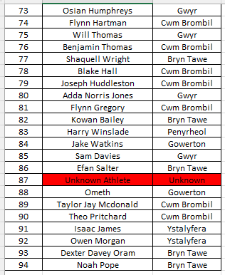 Afan Nedd Tawe Schools Athletics Association tweet media
