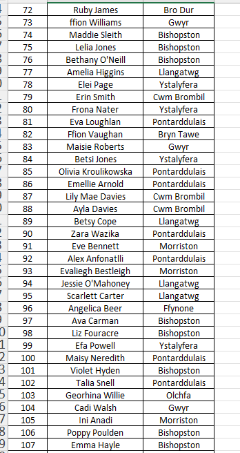 Afan Nedd Tawe Schools Athletics Association tweet media