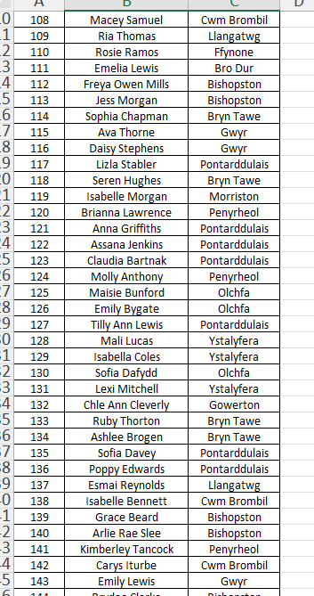Afan Nedd Tawe Schools Athletics Association tweet media