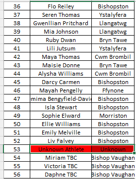 Afan Nedd Tawe Schools Athletics Association tweet media