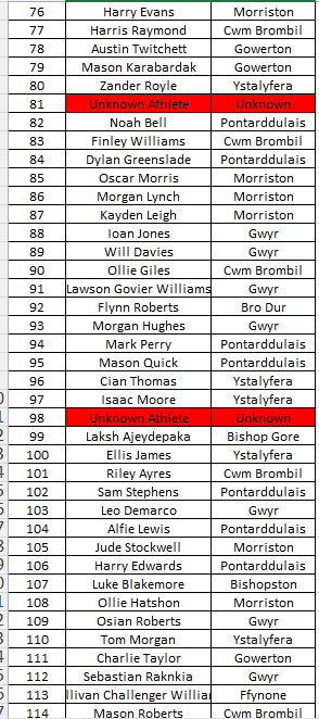 Afan Nedd Tawe Schools Athletics Association tweet media