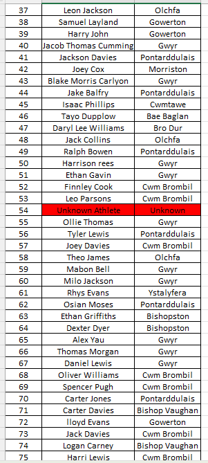 Afan Nedd Tawe Schools Athletics Association tweet media