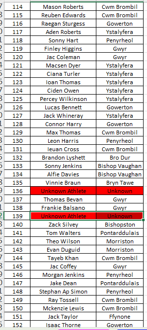 Afan Nedd Tawe Schools Athletics Association tweet media