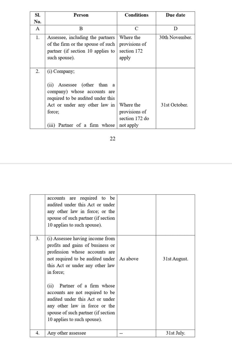 New ITR due dates w.e.f. Tax Year 2026-2027

#BudgetSession2026 #Budget