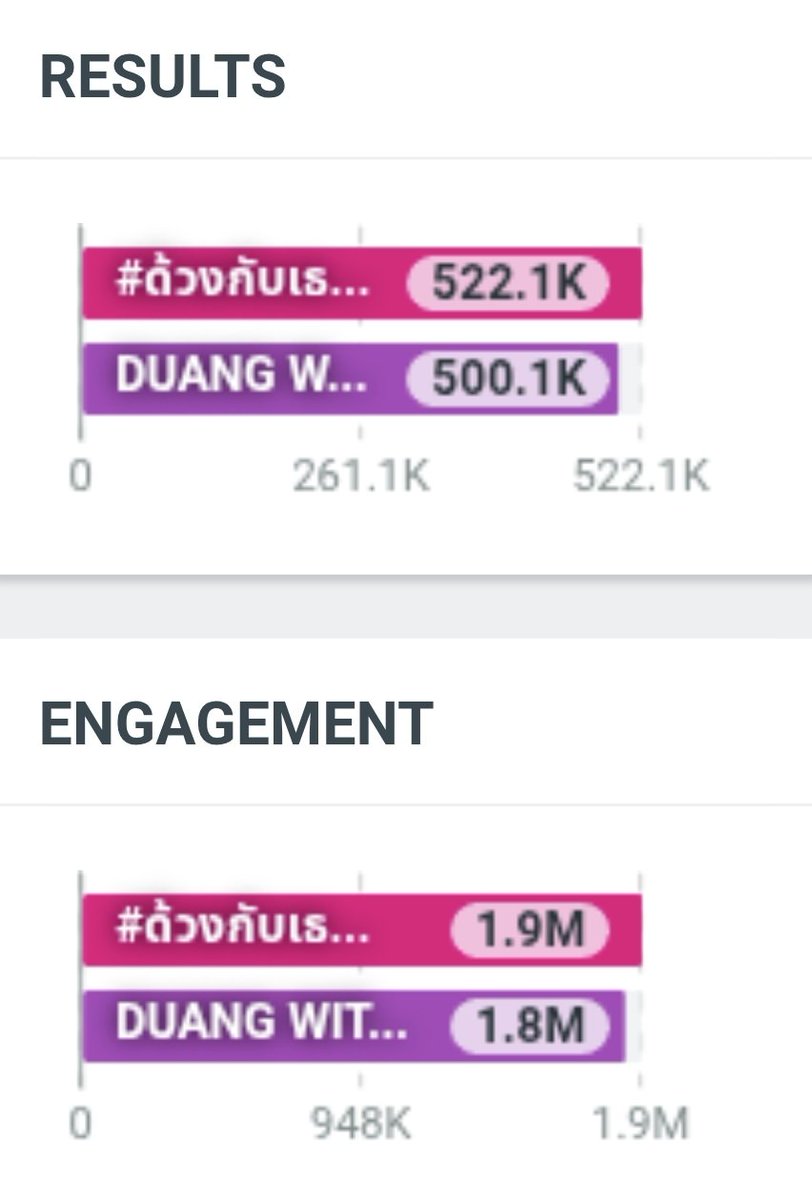 500K ✅️✅️

พาด้วงเดินทางมาถึง 500K แล้วค้าบ เก่งมากก ทุกคนยังไหวกันอยู่มั้ยคั้บ พาน้องไปต่อให้ได้เยอะที่สุดกันน 💪🏻🤍

DUANG WITH YOU EP1
#ด้วงกับเธอEP1