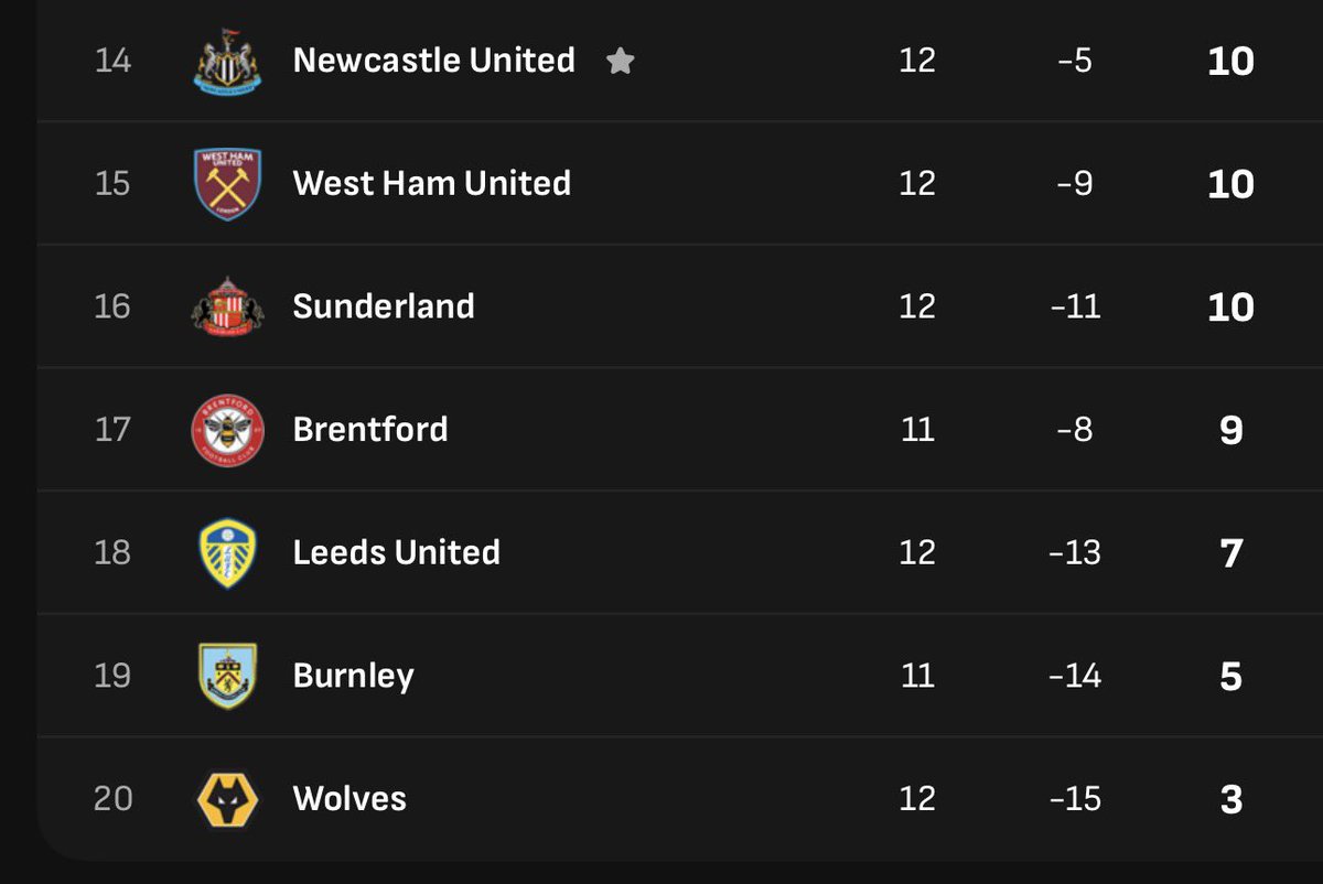 Darren Parsons tweet media