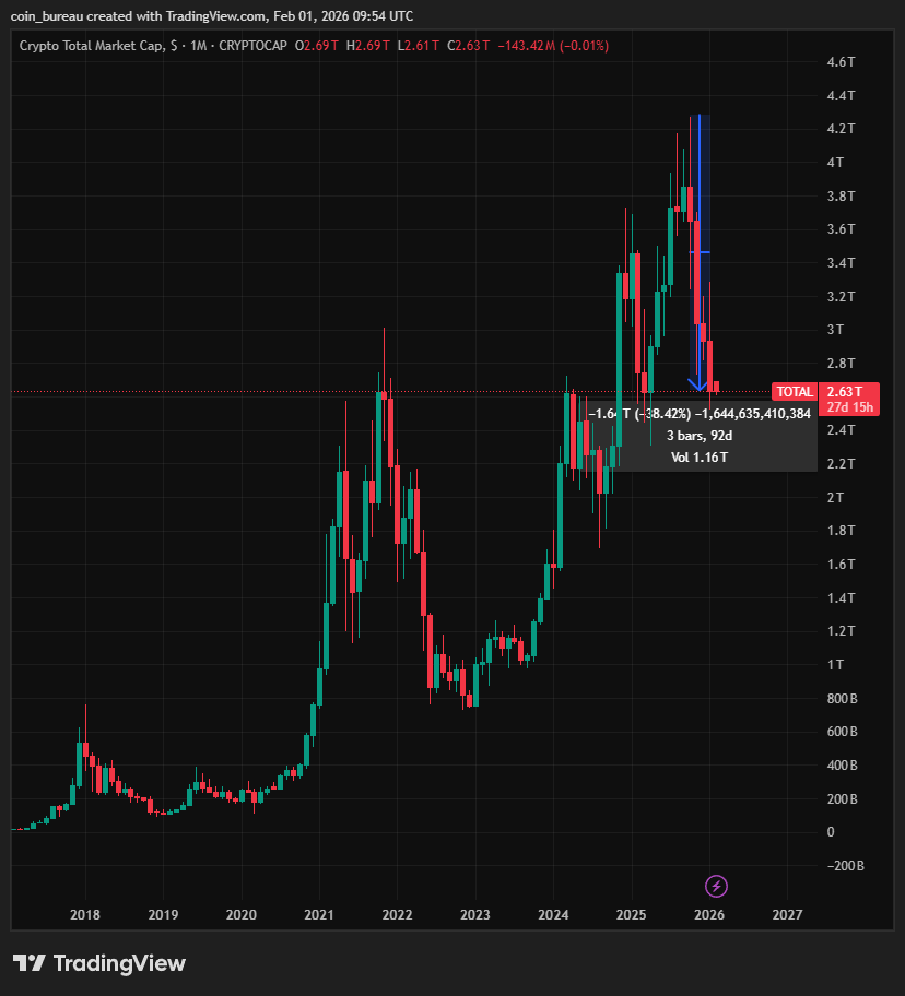 Coin Bureau tweet media