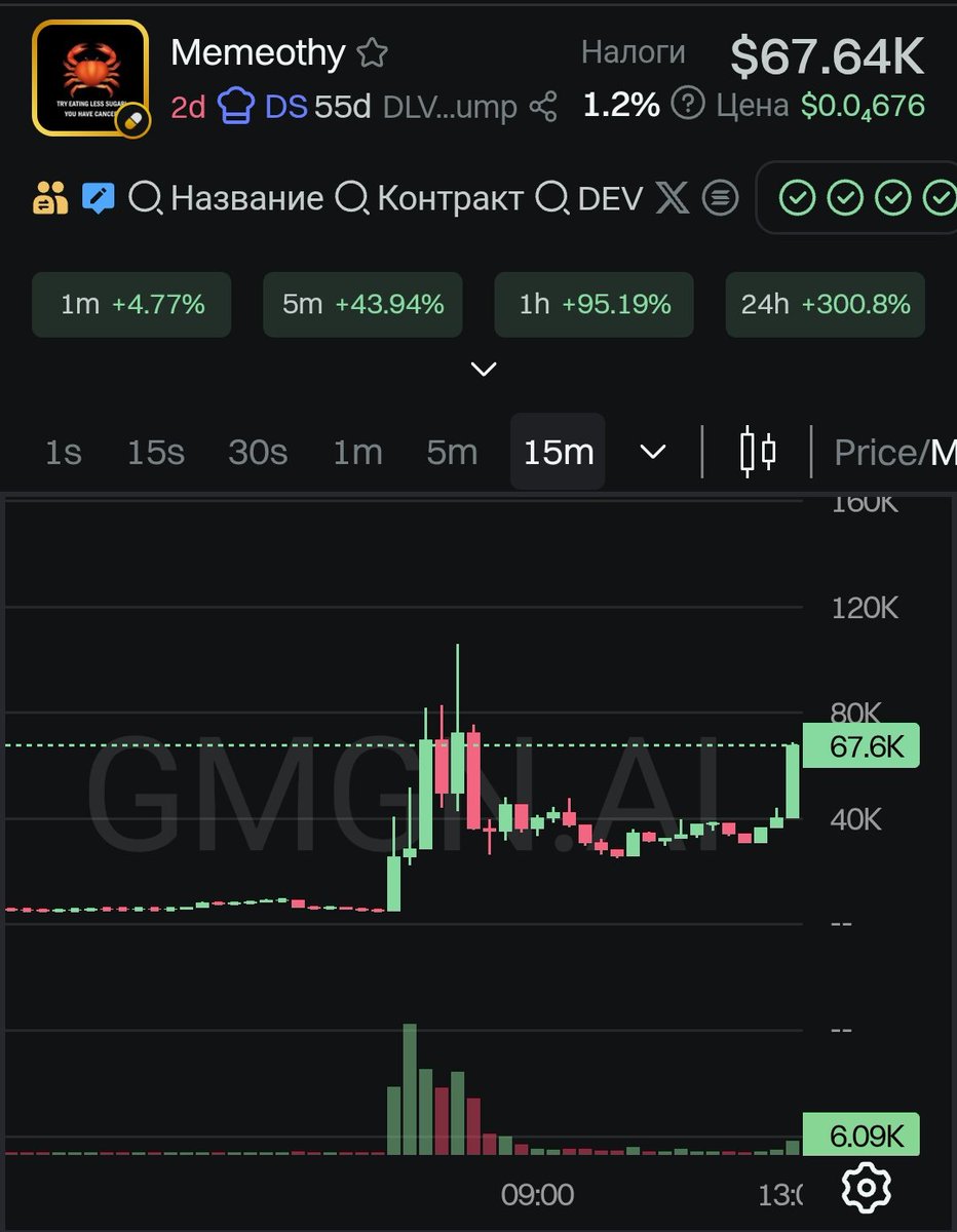 Top Trending ⛾ tweet media