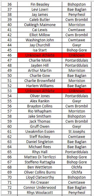Afan Nedd Tawe Schools Athletics Association tweet media