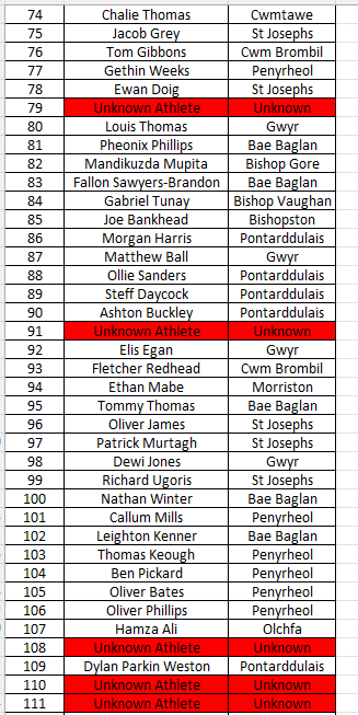 Afan Nedd Tawe Schools Athletics Association tweet media