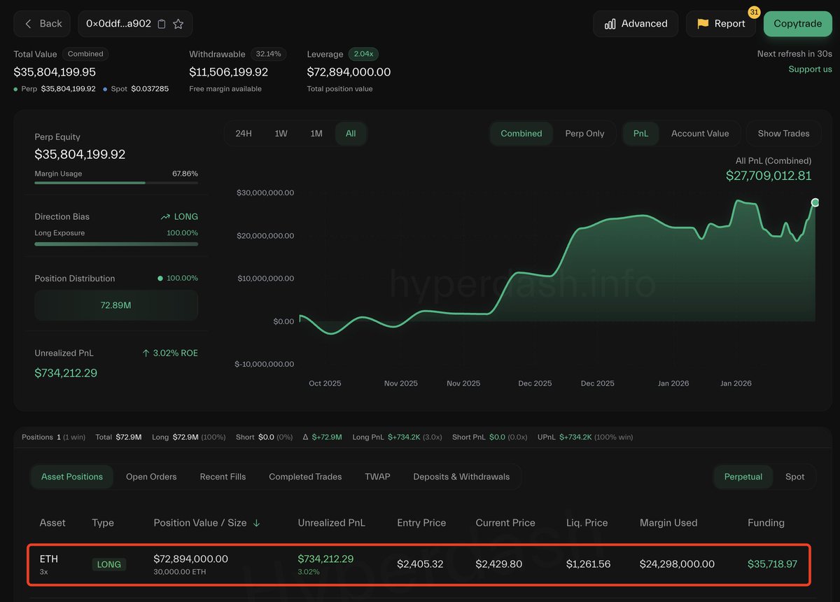 Lookonchain tweet media